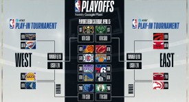 NBA西部实力榜变动：湖人签三大新援升第四，火箭稳居第三